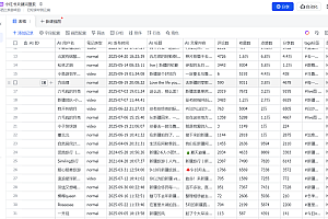 扣子Coze工作流:输入关键词,自动采集1000条小红书爆款笔记(附实操演示)