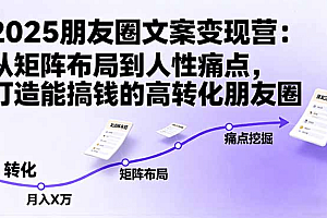 2025朋友圈文案变现营:从矩阵布局到人性痛点,打造能搞钱的高转化朋友圈
