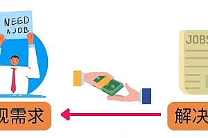 轻松赚1418美元,无本万利的赚钱方法,独家讲解如何在ETSY销售电子书赚钱