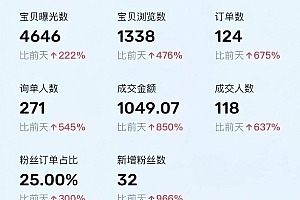 利用咸鱼卖烟卡,蓝海市场需求量大,一单9.9单日收益1000+,可批量操作